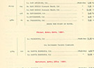 A trip itinerary for the President during his tour of the Pacific Coast; has specific departure and arrival times for the days between Tuesday, April 14th, 1891 to May 18th, 1891; also contains the distance between stations and population of those areas; the back cover contains a fold-out map of the United States with trip route; writing on the front cover is in gold with the US seal in gold at the top; all writing inside is in black ink except for the print of different dates which are in red ink; bound together by a piece of white twine; top, right-hand corner dirty; several dirt spots on back side. On front cover: 